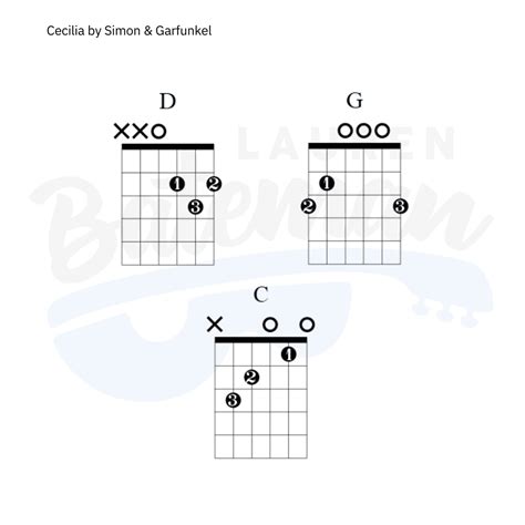 chords cecilia